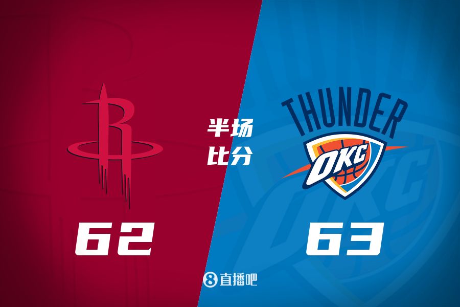 首發(fā)少了四個(gè)！火箭半場62-63雷霆 格林12+6謝潑德11分 SGA轟28分