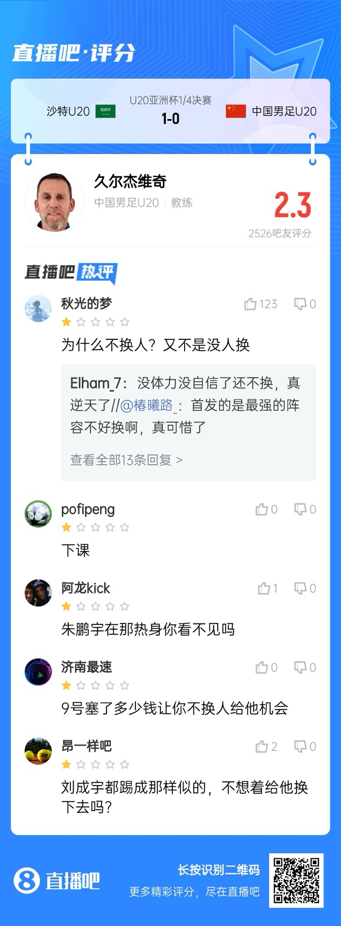 全場(chǎng)僅換兩人！劉誠(chéng)宇體力告急仍打滿，朱鵬宇曾替補(bǔ)雙響未獲出場(chǎng)
