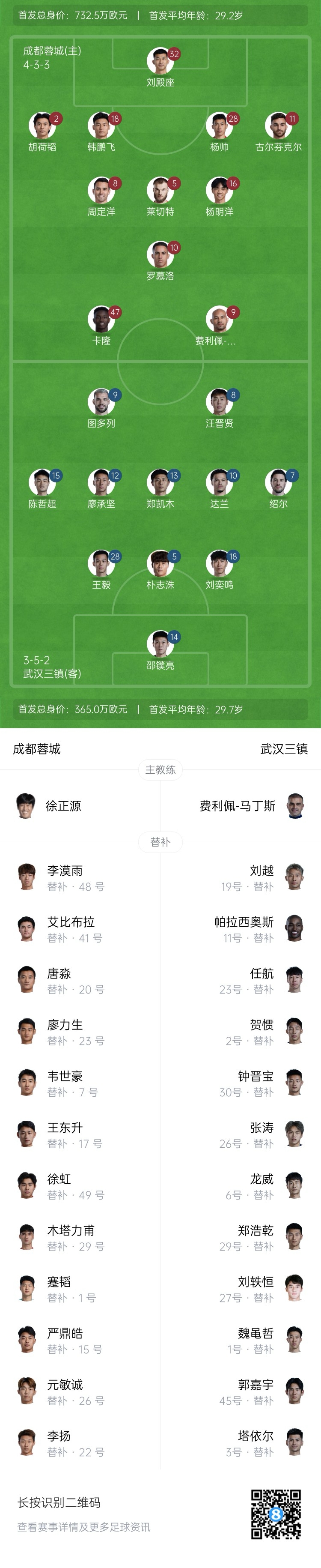 中超首輪|蓉城vs三鎮(zhèn)首發(fā)：5外援PK4外援！胡荷韜先發(fā)韋世豪替補(bǔ)