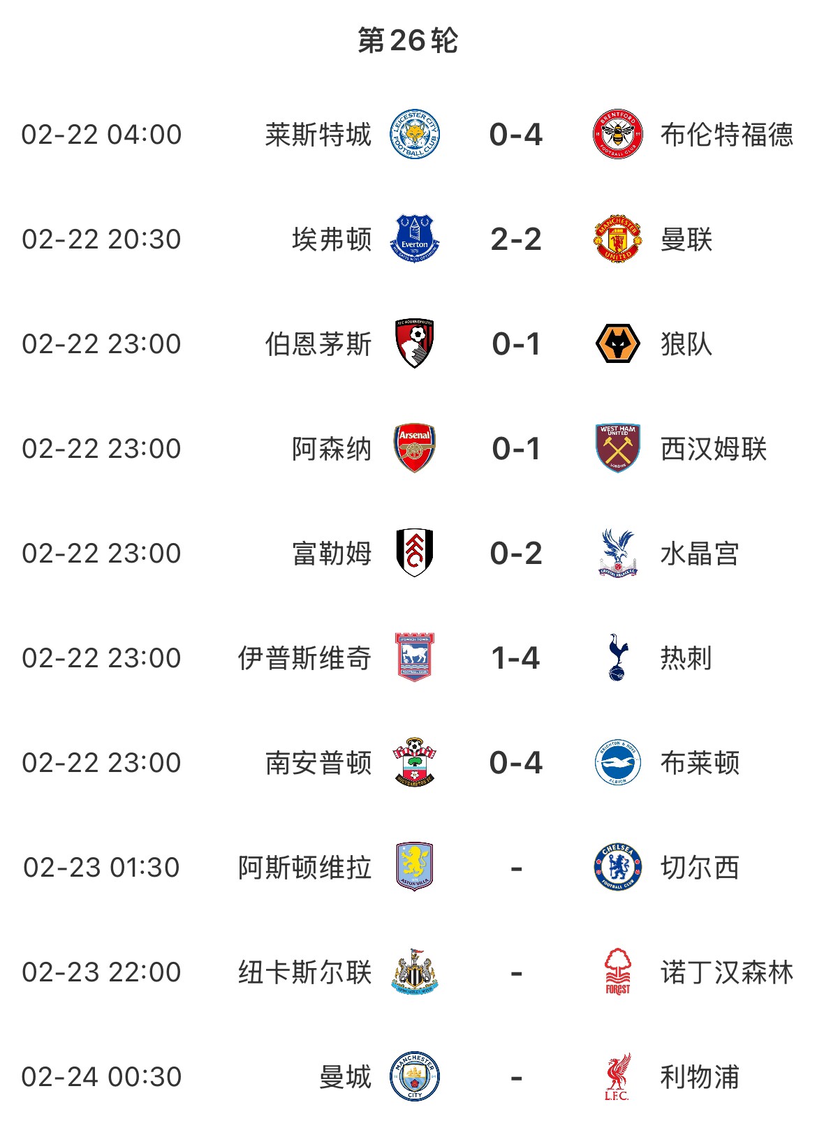 主場魔咒？本輪英超已結(jié)束7場&主場球隊1平6負，明天曼城vs利物浦