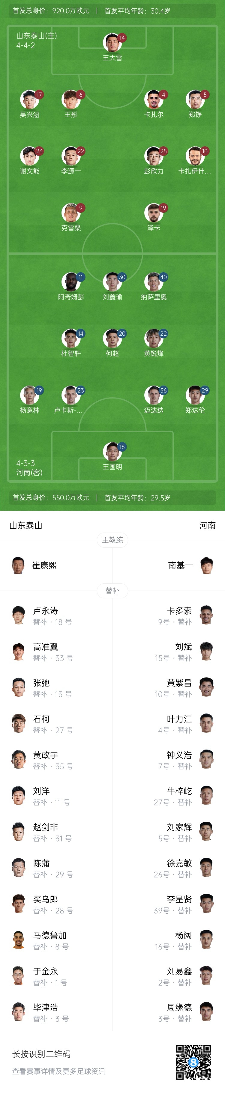 中超首輪|泰山vs河南首發(fā)：4外援PK4外援，克雷桑、謝文能先發(fā)